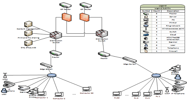 VPN Network Design Assignment1.png